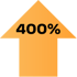 400%