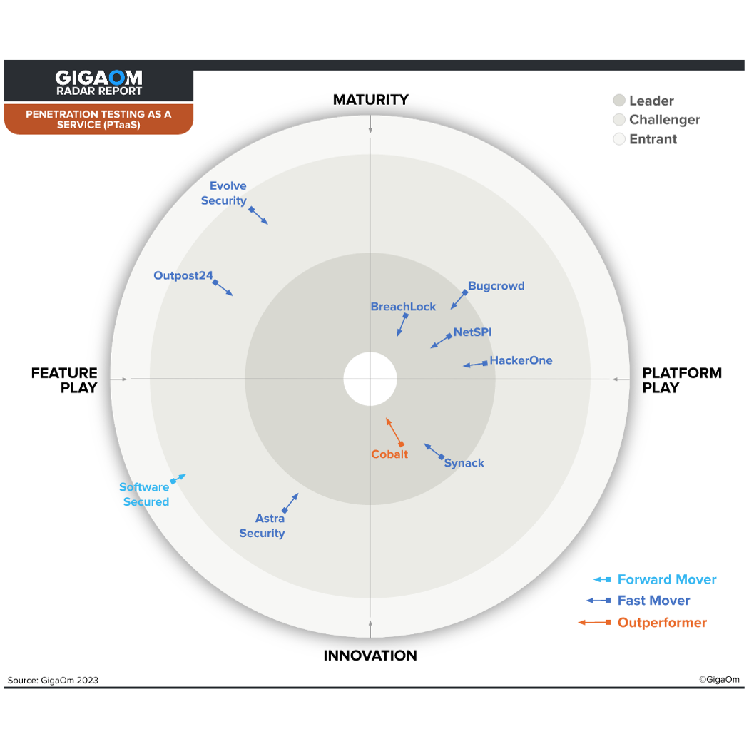 GigaOm Radar Report PTaaS 2023 Fast Mover BreachLock Image