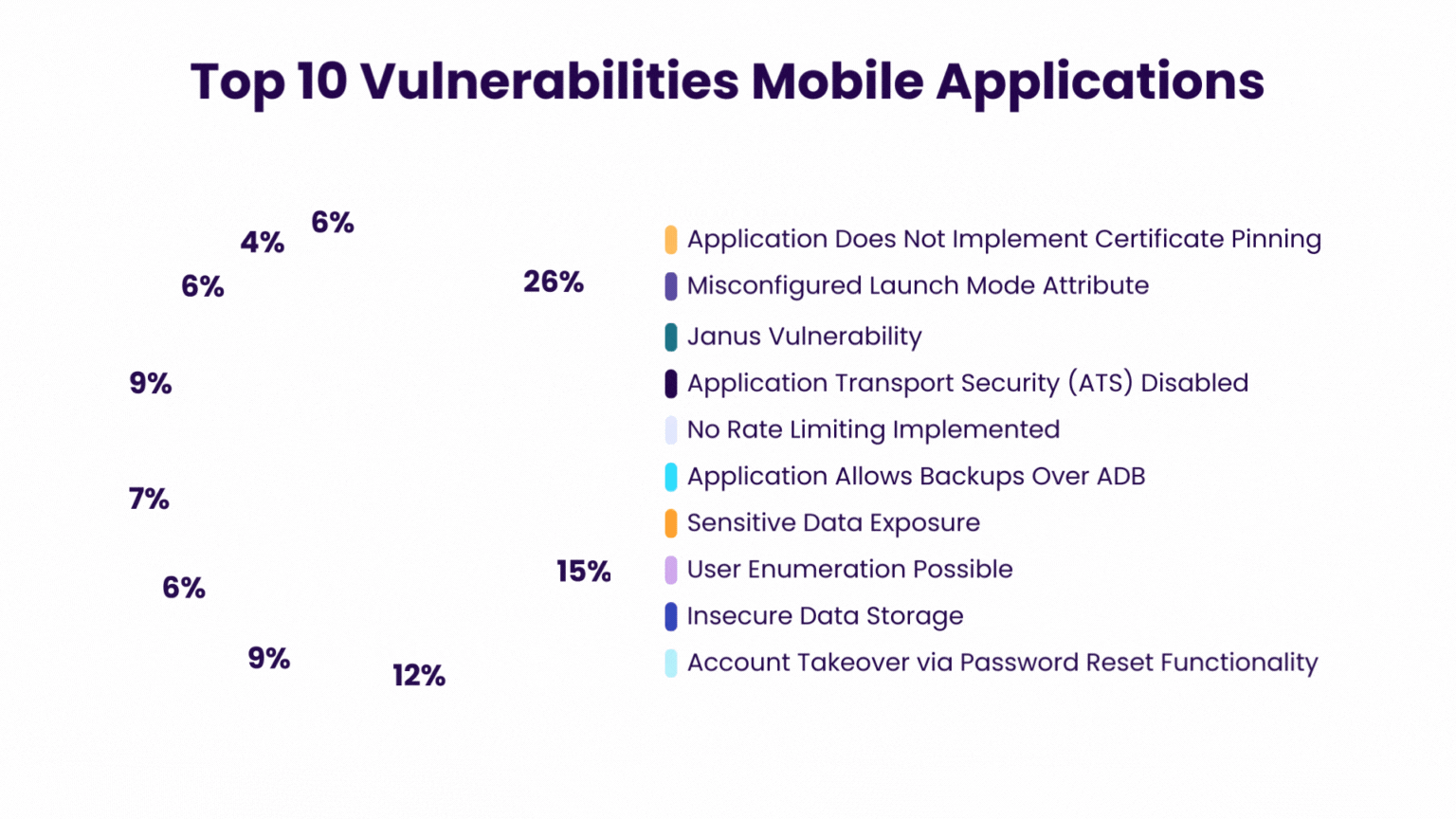 2024 BreachLock Penetration Testing Intelligence Report
