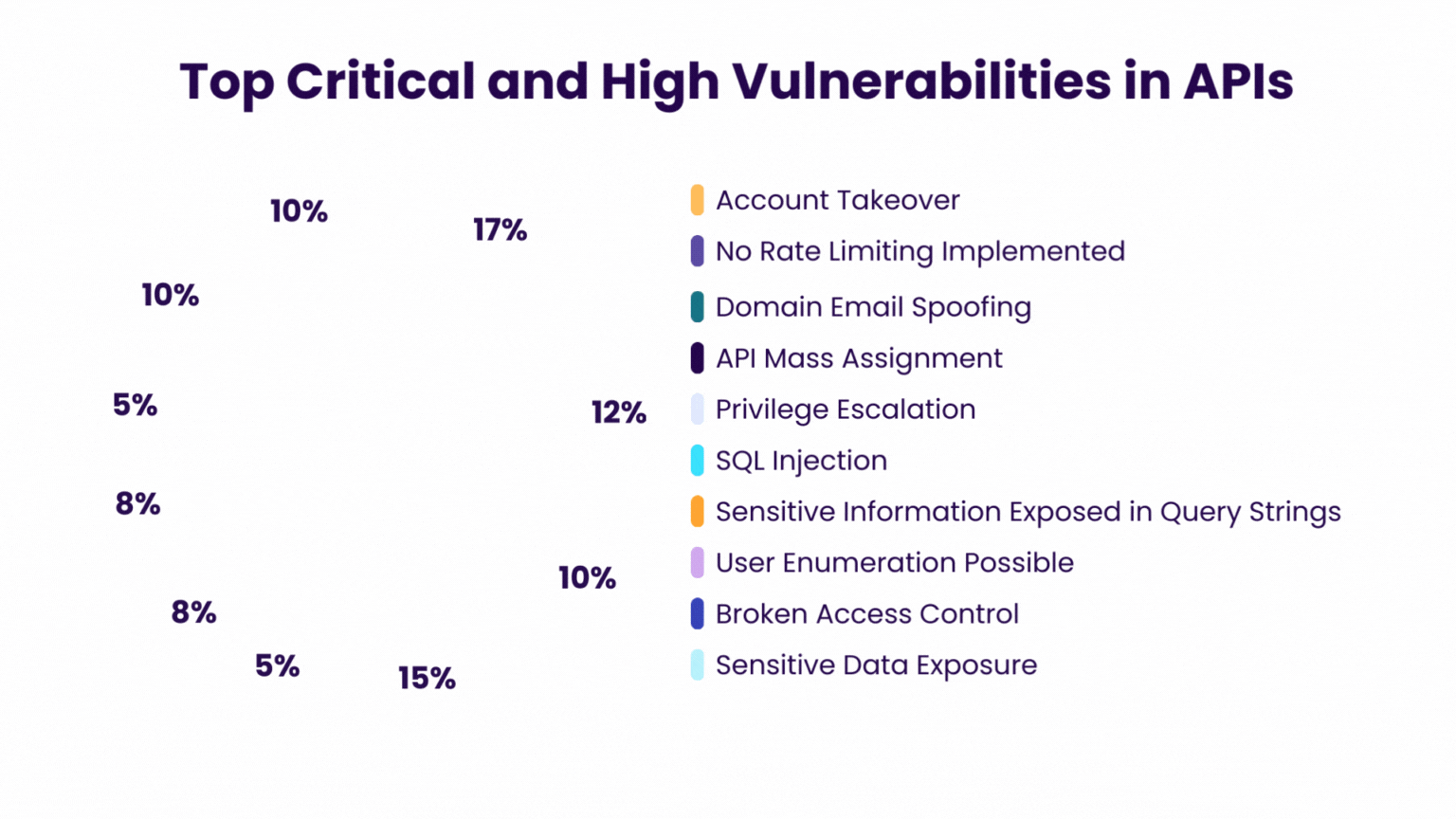 2024 BreachLock Penetration Testing Intelligence Report